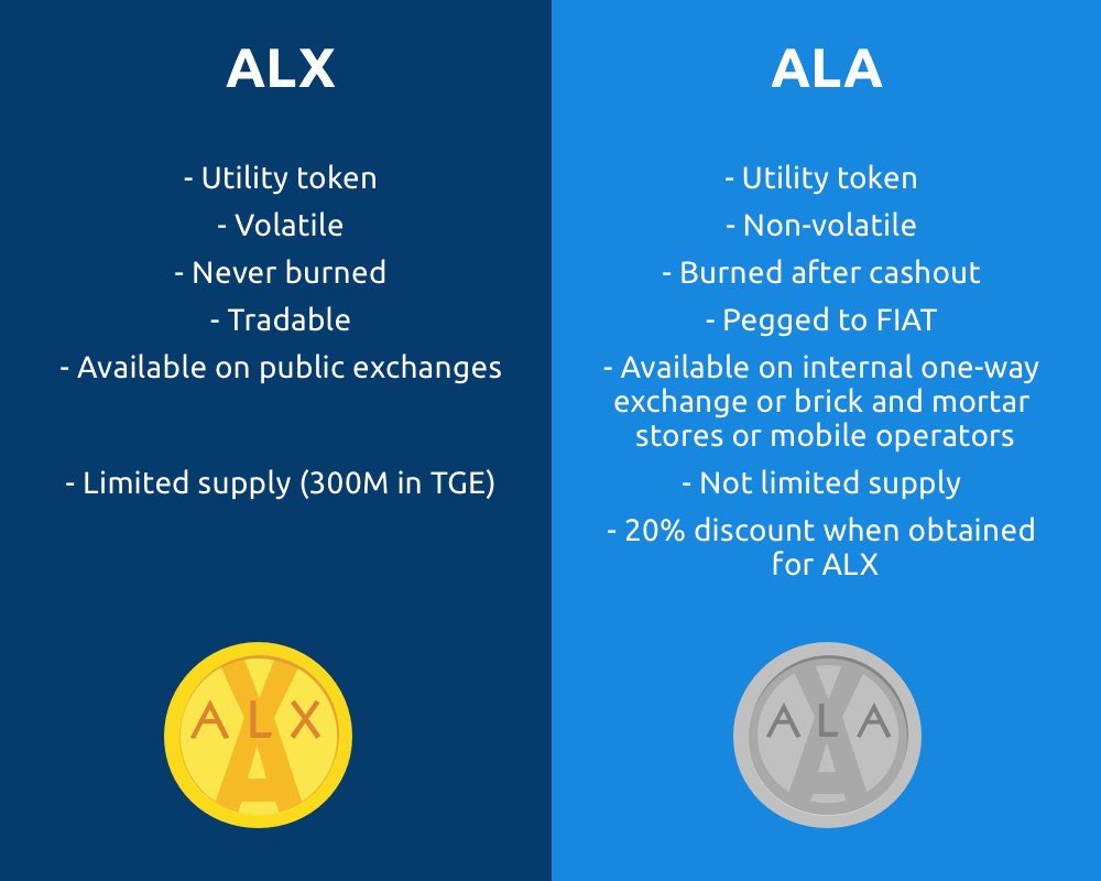 Introducing tokens – your virtual companions in the alax app store Introducing tokens – your virtual companions in the alax app store