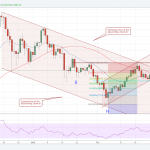 5 things you should remember when investing in cryptocurrencies 5 things you should remember when investing in cryptocurrencies