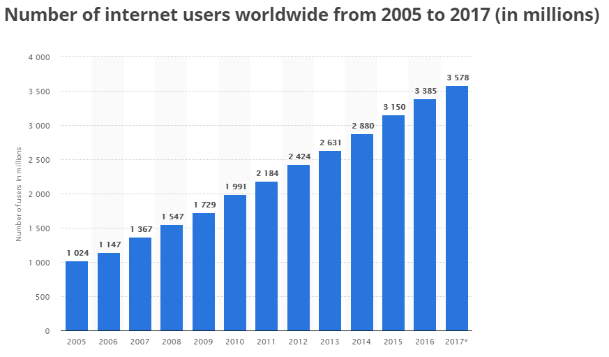 Cryptocurrencies and the distribution of power in the age of google and facebook Cryptocurrencies and the distribution of power in the age of google and facebook