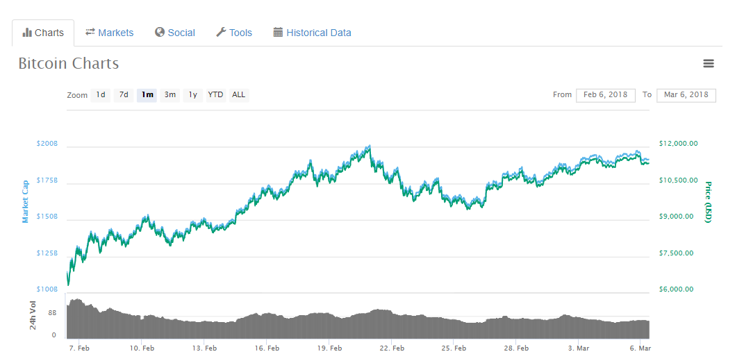 Bitcoin price sideways: the price of freedom Bitcoin price sideways: the price of freedom