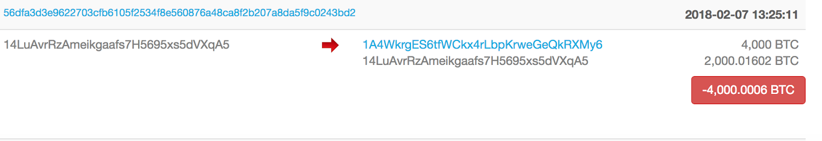 Blockchain. Info Blockchain. Info