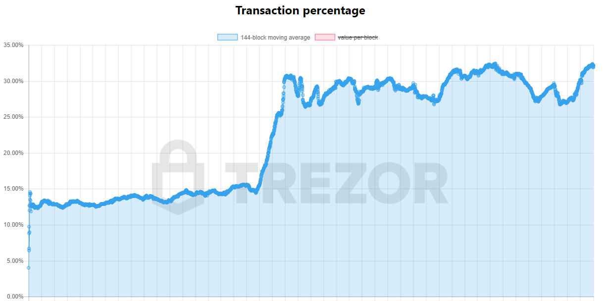 Bitcoin gloom? Cheer up people. Things are moving forward! Bitcoin gloom? Cheer up people. Things are moving forward!