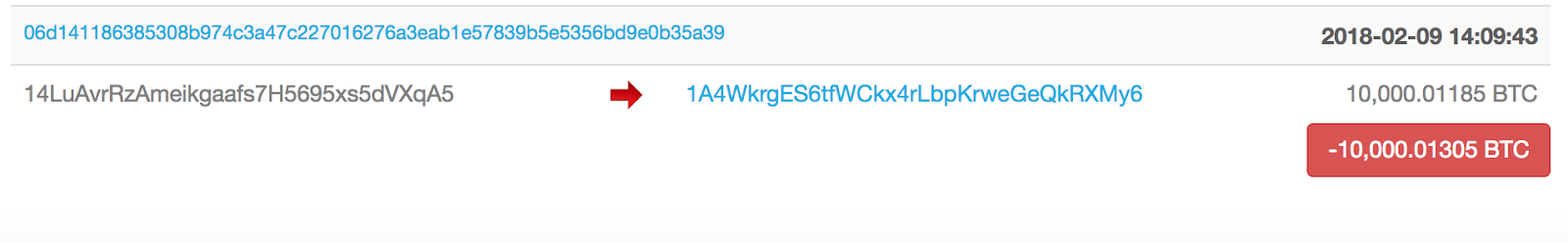 Blockchain. Info Blockchain. Info