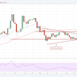 5 things you should remember when investing in cryptocurrencies 5 things you should remember when investing in cryptocurrencies