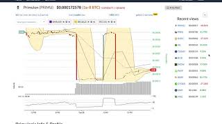 Primulon (primu) price alert, chart & news on bitscreener. Com Primulon (primu) price alert, chart & news on bitscreener. Com