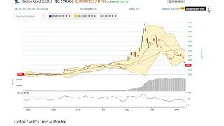 Golos gold (gbg) price alert, chart & news on bitscreener. Com Golos gold (gbg) price alert, chart & news on bitscreener. Com