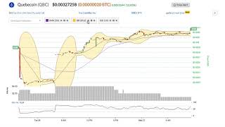 Quebecoin (qbc) price alert, chart & news on bitscreener. Com Quebecoin (qbc) price alert, chart & news on bitscreener. Com