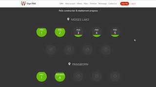 Giga watt witt token update Giga watt witt token update