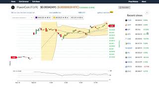 Flavorcoin (flvr) price alert, chart & news on bitscreener. Com Flavorcoin (flvr) price alert, chart & news on bitscreener. Com