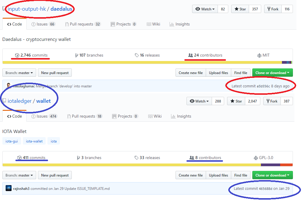 Bitcoin gloom? Cheer up people. Things are moving forward! Bitcoin gloom? Cheer up people. Things are moving forward!