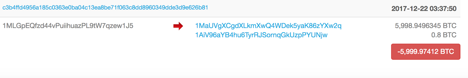 Blockchain. Info Blockchain. Info