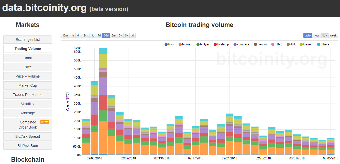 Bitcoin price sideways: the price of freedom Bitcoin price sideways: the price of freedom