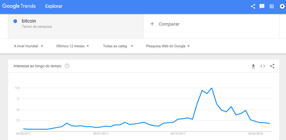 Bitcoin gloom? Cheer up people. Things are moving forward! Bitcoin gloom? Cheer up people. Things are moving forward!
