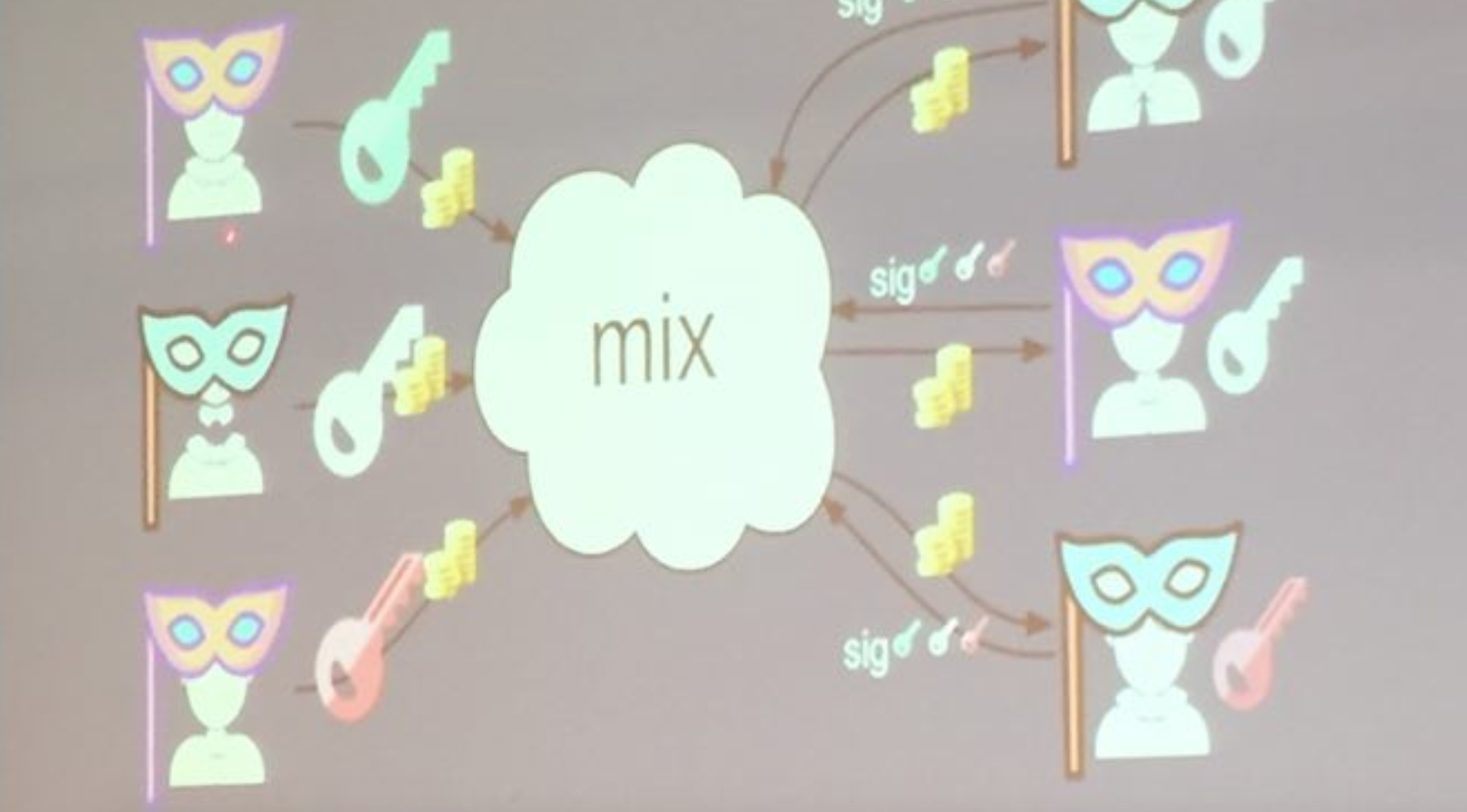 Progress on ethereum privacy projects is slowing Progress on ethereum privacy projects is slowing