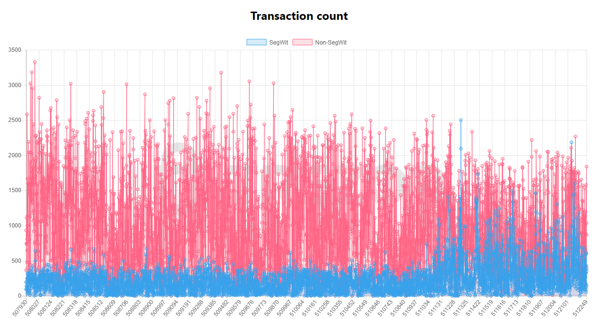 Bitcoin price sideways: the price of freedom Bitcoin price sideways: the price of freedom