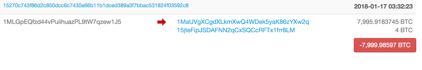 Blockchain. Info Blockchain. Info