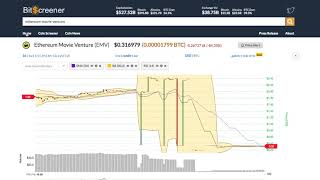 Ethereum movie venture (emv) price alert, chart & news on bitscreener. Com Ethereum movie venture (emv) price alert, chart & news on bitscreener. Com