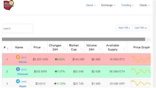 Bitcoin tv 24/7 live bitcoin live stream Bitcoin tv 24/7 live bitcoin live stream