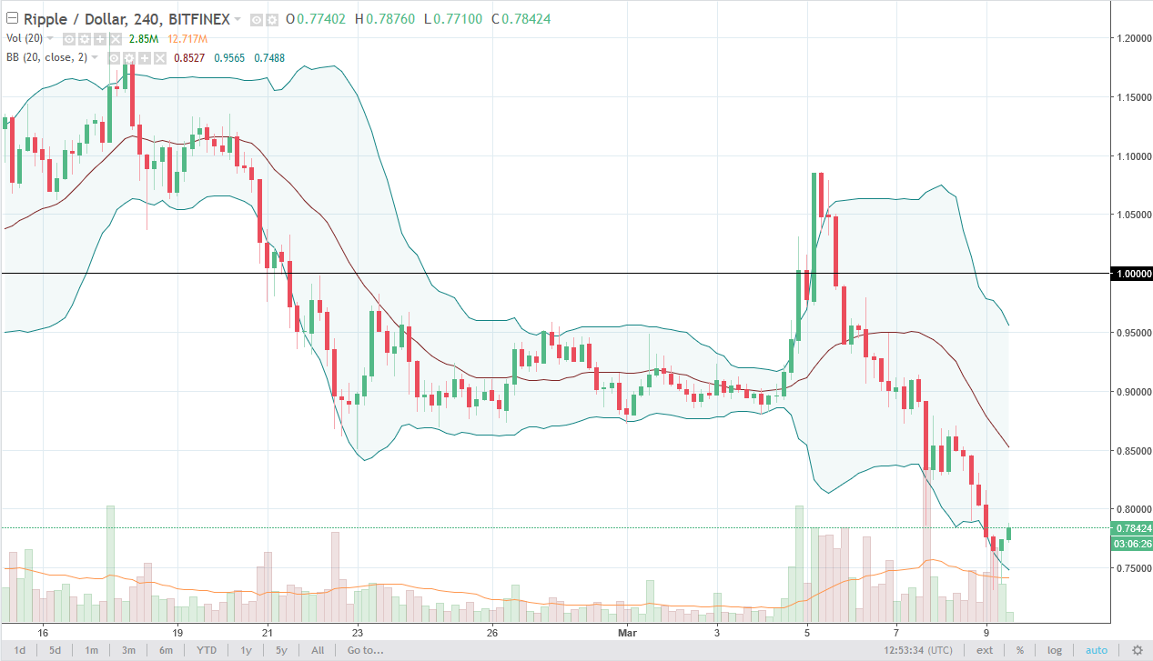Ripple analysis march 10, 2018 Ripple analysis march 10, 2018