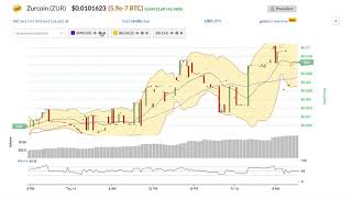 Zurcoin (zur) price alert, chart & news on bitscreener. Com Zurcoin (zur) price alert, chart & news on bitscreener. Com