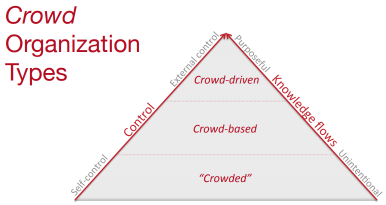 What’s next for cryptocurrency? Distribution of power What’s next for cryptocurrency? Distribution of power