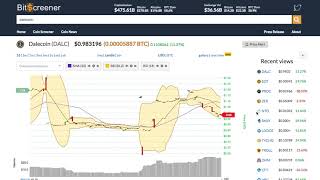 Dalecoin (dalc) price alert, chart & news on bitscreener. Com Dalecoin (dalc) price alert, chart & news on bitscreener. Com