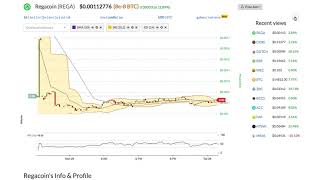 Regacoin (rega) price alert, chart & news on bitscreener. Com Regacoin (rega) price alert, chart & news on bitscreener. Com
