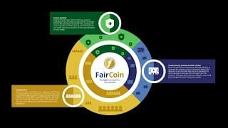What is faircoin? An explanation by theodore from athens integral cooperative What is faircoin? An explanation by theodore from athens integral cooperative