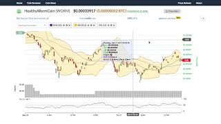 Healthywormcoin (worm) price alert, chart & news on bitscreener. Com Healthywormcoin (worm) price alert, chart & news on bitscreener. Com