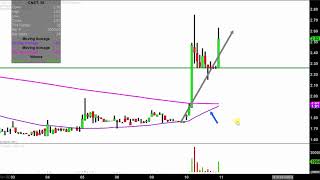 Chinanet online holdings, inc. - cnet stock chart technical analysis for 04-10-18 Chinanet online holdings, inc. - cnet stock chart technical analysis for 04-10-18