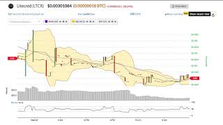 Litecred (ltcr) price alert, chart & news on bitscreener. Com Litecred (ltcr) price alert, chart & news on bitscreener. Com