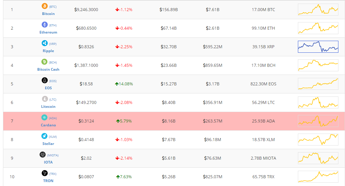 Instant crypto report 04-28-2018