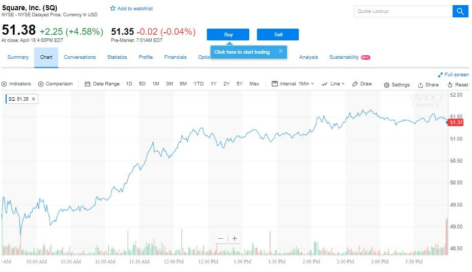Bitcoin helps square’s stock bounce Bitcoin helps square’s stock bounce