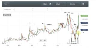 Unbreakable coin (unb) and sick volatility Unbreakable coin (unb) and sick volatility