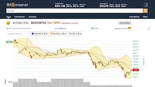 Jin coin (jin) price alert, chart & news on bitscreener. Com Jin coin (jin) price alert, chart & news on bitscreener. Com