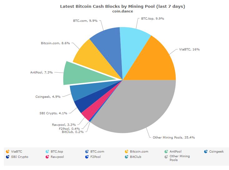 Bitmain will ‘burn’ 12% of bitcoin cash txn fee, calls on other miners to follow Bitmain