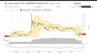 Agoras token (agrs) price alert, chart & news on bitscreener. Com Agoras token (agrs) price alert, chart & news on bitscreener. Com