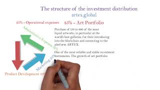 Artex art provenance blockchain Artex art provenance blockchain