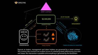 What is spectre. Ai dividend token? What is spectre. Ai dividend token?