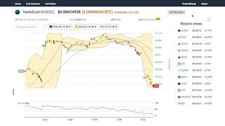 Nodecoin (nodc) price alert, chart & news on bitscreener. Com Nodecoin (nodc) price alert, chart & news on bitscreener. Com