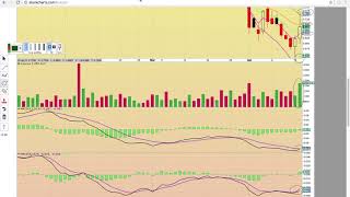 $vtvt $cnet $spi $jone $eyeg $ocx $advm $htgm $ampe $gthx $inpx $dpw charts 4/17/18 - ta video $vtvt $cnet $spi $jone $eyeg $ocx $advm $htgm $ampe $gthx $inpx $dpw charts 4/17/18 - ta video