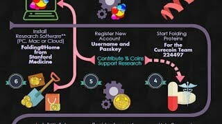 Curecoin video Curecoin video