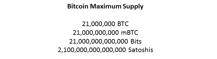 Bitcoin maximum supply Bitcoin maximum supply