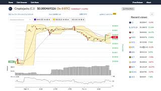 Cryptojacks (cj) price alert, chart & news on bitscreener. Com Cryptojacks (cj) price alert, chart & news on bitscreener. Com