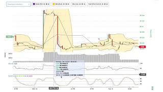 Globalboost-y (bsty) price alert, chart & news on bitscreener. Com Globalboost-y (bsty) price alert, chart & news on bitscreener. Com