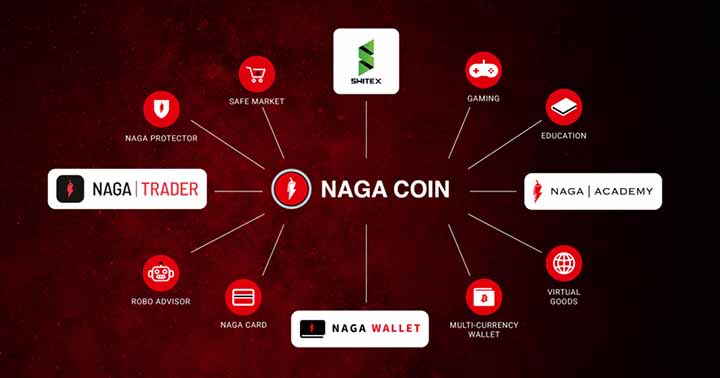 What is naga coin (ngc)? Naga coin ecosystem