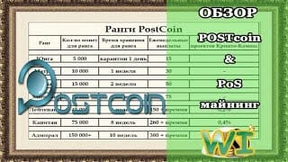 Обзор | postcoin pos майнинг & очень профитная монетка Обзор | postcoin pos майнинг & очень профитная монетка