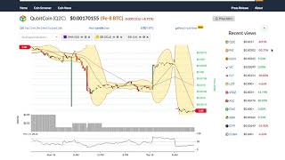 Qubitcoin (q2c) price alert, chart & news on bitscreener. Com Qubitcoin (q2c) price alert, chart & news on bitscreener. Com