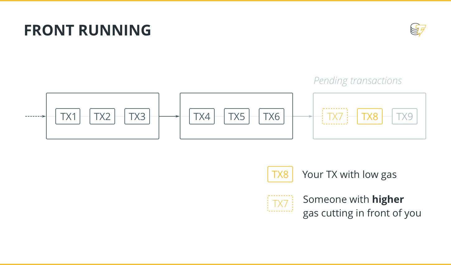 Front running Front running