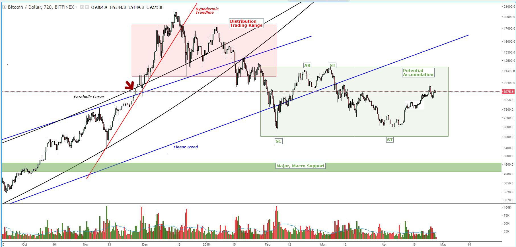 Bitcoin price analysis: market direction depends on next price line tests Fig2